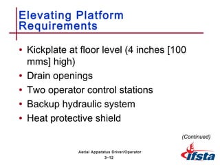 • Kickplate at floor level (4 inches [100
mms] high)
• Drain openings
• Two operator control stations
• Backup hydraulic system
• Heat protective shield
Elevating Platform
Requirements
(Continued)
3–12
Aerial Apparatus Driver/Operator
 