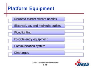Platform Equipment
3–15
Aerial Apparatus Driver/Operator
 