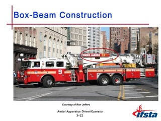 Box-Beam Construction
3–22
Aerial Apparatus Driver/Operator
Courtesy of Ron Jeffers
 