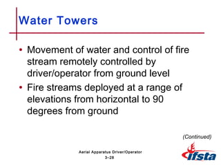 • Movement of water and control of fire
stream remotely controlled by
driver/operator from ground level
• Fire streams deployed at a range of
elevations from horizontal to 90
degrees from ground
Water Towers
(Continued)
3–28
Aerial Apparatus Driver/Operator
 