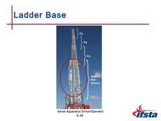 Ladder Base
3–38
Aerial Apparatus Driver/Operator
 