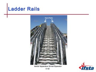 Ladder Rails
3–42
Aerial Apparatus Driver/Operator
 