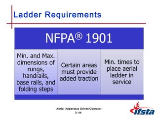 Ladder Requirements
3–44
Aerial Apparatus Driver/Operator
 