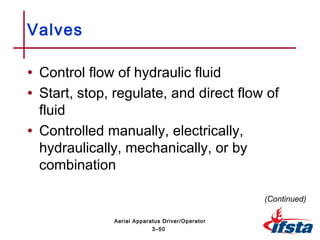 • Control flow of hydraulic fluid
• Start, stop, regulate, and direct flow of
fluid
• Controlled manually, electrically,
hydraulically, mechanically, or by
combination
Valves
(Continued)
3–50
Aerial Apparatus Driver/Operator
 