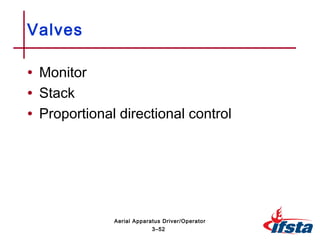 • Monitor
• Stack
• Proportional directional control
Valves
3–52
Aerial Apparatus Driver/Operator
 