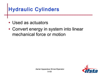 • Used as actuators
• Convert energy in system into linear
mechanical force or motion
Hydraulic Cylinders
3–53
Aerial Apparatus Driver/Operator
 
