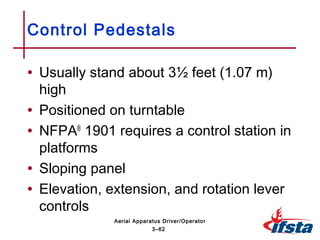 • Usually stand about 3½ feet (1.07 m)
high
• Positioned on turntable
• NFPA®
1901 requires a control station in
platforms
• Sloping panel
• Elevation, extension, and rotation lever
controls
Control Pedestals
3–62
Aerial Apparatus Driver/Operator
 