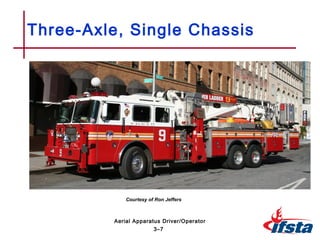 Three-Axle, Single Chassis
3–7
Aerial Apparatus Driver/Operator
Courtesy of Ron Jeffers
 