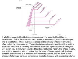 10
If all of the saturated liquid states are connected, the saturated liquid line is
established. If all of the saturated vapor states are connected, the saturated vapor
line is established. These two lines intersect at the critical point and form what is
often called the “steam dome.” The region between the saturated liquid line and the
saturated vapor line is called by these terms: saturated liquid-vapor mixture region,
wet region (i.e., a mixture of saturated liquid and saturated vapor), two-phase region,
and just the saturation region. Notice that the trend of the temperature following a
constant pressure line is to increase with increasing volume and the trend of the
pressure following a constant temperature line is to decrease with increasing volume.
373.95
 