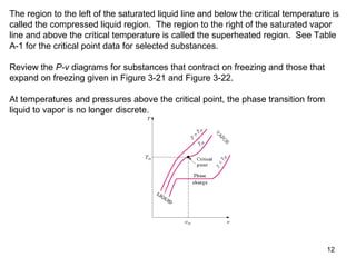 12
The region to the left of the saturated liquid line and below the critical temperature is
called the compressed liquid region. The region to the right of the saturated vapor
line and above the critical temperature is called the superheated region. See Table
A-1 for the critical point data for selected substances.
Review the P-v diagrams for substances that contract on freezing and those that
expand on freezing given in Figure 3-21 and Figure 3-22.
At temperatures and pressures above the critical point, the phase transition from
liquid to vapor is no longer discrete.
 