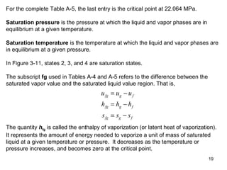 19
For the complete Table A-5, the last entry is the critical point at 22.064 MPa.
Saturation pressure is the pressure at which the liquid and vapor phases are in
equilibrium at a given temperature.
Saturation temperature is the temperature at which the liquid and vapor phases are
in equilibrium at a given pressure.
In Figure 3-11, states 2, 3, and 4 are saturation states.
The subscript fg used in Tables A-4 and A-5 refers to the difference between the
saturated vapor value and the saturated liquid value region. That is,
u u u
h h h
s s s
fg g f
fg g f
fg g f
= −
= −
= −
The quantity hfg is called the enthalpy of vaporization (or latent heat of vaporization).
It represents the amount of energy needed to vaporize a unit of mass of saturated
liquid at a given temperature or pressure. It decreases as the temperature or
pressure increases, and becomes zero at the critical point.
 