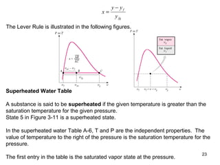 23
x
y y
y
f
fg
=
−
The Lever Rule is illustrated in the following figures.
Superheated Water Table
A substance is said to be superheated if the given temperature is greater than the
saturation temperature for the given pressure.
State 5 in Figure 3-11 is a superheated state.
In the superheated water Table A-6, T and P are the independent properties. The
value of temperature to the right of the pressure is the saturation temperature for the
pressure.
The first entry in the table is the saturated vapor state at the pressure.
 