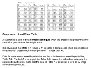 24
Compressed Liquid Water Table
A substance is said to be a compressed liquid when the pressure is greater than the
saturation pressure for the temperature.
It is now noted that state 1 in Figure 3-11 is called a compressed liquid state because
the saturation pressure for the temperature T1 is less than P1.
Data for water compressed liquid states are found in the compressed liquid tables,
Table A-7. Table A-7 is arranged like Table A-6, except the saturation states are the
saturated liquid states. Note that the data in Table A-7 begins at 5 MPa or 50 times
atmospheric pressure.
 