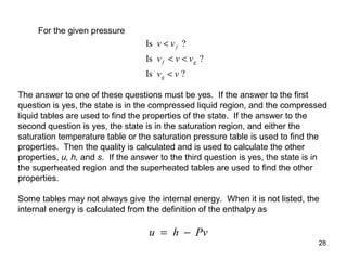 28
Is ?
Is ?
Is ?
v v
v v v
v v
f
f g
g
<
< <
<
The answer to one of these questions must be yes. If the answer to the first
question is yes, the state is in the compressed liquid region, and the compressed
liquid tables are used to find the properties of the state. If the answer to the
second question is yes, the state is in the saturation region, and either the
saturation temperature table or the saturation pressure table is used to find the
properties. Then the quality is calculated and is used to calculate the other
properties, u, h, and s. If the answer to the third question is yes, the state is in
the superheated region and the superheated tables are used to find the other
properties.
Some tables may not always give the internal energy. When it is not listed, the
internal energy is calculated from the definition of the enthalpy as
u h Pv= −
For the given pressure
 