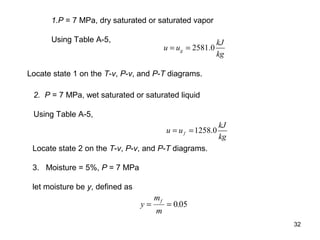 32
1.P = 7 MPa, dry saturated or saturated vapor
Using Table A-5,
2581.0g
kJ
u u
kg
= =
Locate state 1 on the T-v, P-v, and P-T diagrams.
2. P = 7 MPa, wet saturated or saturated liquid
Using Table A-5,
1258.0f
kJ
u u
kg
= =
Locate state 2 on the T-v, P-v, and P-T diagrams.
3. Moisture = 5%, P = 7 MPa
let moisture be y, defined as
y
m
m
f
= = 0 05.
 