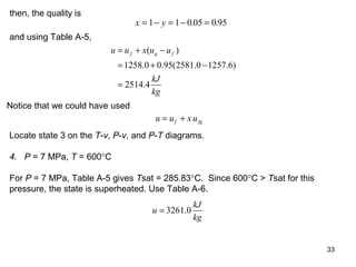 33
then, the quality is
x y= − = − =1 1 0 05 0 95. .
and using Table A-5,
( )
1258.0 0.95(2581.0 1257.6)
2514.4
f g fu u x u u
kJ
kg
= + −
= + −
=
Notice that we could have used
u u xuf fg= +
Locate state 3 on the T-v, P-v, and P-T diagrams.
4. P = 7 MPa, T = 600°C
For P = 7 MPa, Table A-5 gives Tsat = 285.83°C. Since 600°C > Tsat for this
pressure, the state is superheated. Use Table A-6.
3261.0
kJ
u
kg
=
 
