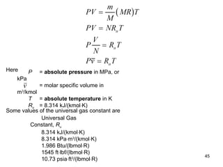 45
Here P = absolute pressure in MPa, or
kPa
= molar specific volume in
m3
/kmol
T = absolute temperature in K
Ru = 8.314 kJ/(kmol⋅K)
v
Some values of the universal gas constant are
Universal Gas
Constant, Ru
8.314 kJ/(kmol⋅K)
8.314 kPa⋅m3
/(kmol⋅K)
1.986 Btu/(lbmol⋅R)
1545 ft⋅lbf/(lbmol⋅R)
10.73 psia⋅ft3
/(lbmol⋅R)
 