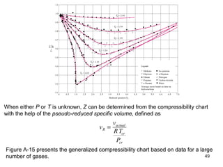 49
When either P or T is unknown, Z can be determined from the compressibility chart
with the help of the pseudo-reduced specific volume, defined as
v
v
RT
P
R
actual
cr
cr
=
Figure A-15 presents the generalized compressibility chart based on data for a large
number of gases.
 
