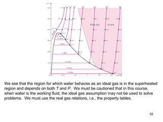 52
We see that the region for which water behaves as an ideal gas is in the superheated
region and depends on both T and P. We must be cautioned that in this course,
when water is the working fluid, the ideal gas assumption may not be used to solve
problems. We must use the real gas relations, i.e., the property tables.
 