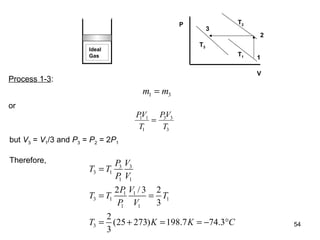 54
Ideal
Gas
3
T2
1
T1
V
T3
P
2
Process 1-3:
m m1 3=
or
PV
T
PV
T
1 1
1
3 3
3
=
but V3 = V1/3 and P3 = P2 = 2P1
Therefore,
3 3
3 1
1 1
1 1
3 1 1
1 1
3
2 /3 2
3
2
(25 273) 198.7 74.3
3
P V
T T
P V
P V
T T T
P V
T K K C
=
= =
= + = = − °
 