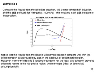 57
Example 2-8
Compare the results from the ideal gas equation, the Beattie-Bridgeman equation,
and the EES software for nitrogen at 1000 kPa. The following is an EES solution to
that problem.
10-3
10-2
10-1
10-1
70
80
90
100
110
120
130
140
150
160
v [m
3
/kg]
T[K]
1000 kPa
Nitrogen, T vs v for P=1000 kPa
EES Table ValueEES Table Value
Beattie-BridgemanBeattie-Bridgeman
Ideal GasIdeal Gas
Notice that the results from the Beattie-Bridgeman equation compare well with the
actual nitrogen data provided by EES in the gaseous or superheated region.
However, neither the Beattie-Bridgeman equation nor the ideal gas equation provides
adequate results in the two-phase region, where the gas (ideal or otherwise)
assumption fails.
 