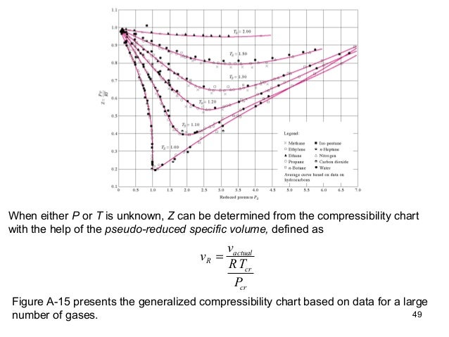Chapter 03 Thermo