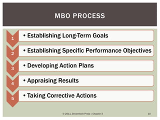 1
•Establishing Long-Term Goals
2
•Establishing Specific Performance Objectives
3
•Developing Action Plans
4
•Appraising Results
5
•Taking Corrective Actions
© 2011, Dreamtech Press :: Chapter 3 10
MBO PROCESS
 