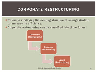  Refers to modifying the existing structure of an organization
to increase its efficiency.
 Corporate restructuring can be classified into three forms:
© 2011, Dreamtech Press :: Chapter 3 18
CORPORATE RESTRUCTURING
Ownership
Restructuring
Business
Restructuring
Asset
Restructuring
 