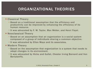 © 2011, Dreamtech Press :: Chapter 3 5
ORGANIZATIONAL THEORIES
 Classical Theory
 Based on a traditional assumption that the efficiency and
productivity can be improved by enhancing the efficiency of its
human resource.
 It was advocated by F. W. Taylor, Max Weber, and Henri Fayol.
 Neoclassical Theory
 Based on an assumption that an organization is a social system
composed of a group of individuals sharing a common objective.
 It was advocated by Elton Mayo and its associates.
 Modern Theory
 Based on the assumption that organization is a system that needs to
adapt changes in its environment.
 It was advocated by Hicks and Gullet, Chester Irving Barnard and Von
Bertalanffy.
 