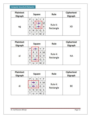 Computer Security & Networks
Dr. Saif Kassim Alfraije Page 12
 