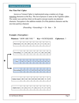 Computer Security & Networks
Dr. Saif Kassim Alfraije Page 7
One Time Pad Cipher
known as Vernam Cipher is implemented using a random set of non
repeating characters as the Key. The rest of process is same as the Vigenère cipher.
The sender uses each key letter on the pad to encrypt exactly one plaintext
character. Encryption is the addition modulo 26 of the plaintext character and the
one-time pad key character
(Pencoding + Kencoding) >= 26 then - 26
Example: ( Encryption )
Plaintext: “ HOW ARE YOU ’’ Key = NCBTZQARX Ciphertext: ?
Plain text H O W A R E Y O U
Pencoding 7 14 22 0 17 4 24 14 20
Key N C B T Z Q A R X
Kencoding 13 2 1 19 25 16 0 17 23
Cipher Code 20 16 23 19 16 20 24 5 17
Cipher text U Q X T Q U Y F R
+
 