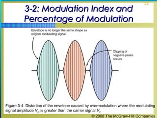 © 2008 The McGraw-Hill Companies
12
3-2: Modulation Index and3-2: Modulation Index and
Percentage of ModulationPercentage of Modulation
Figure 3-4: Distortion of the envelope caused by overmodulation where the modulating
signal amplitude Vm is greater than the carrier signal Vc.
 