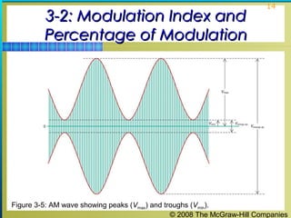 © 2008 The McGraw-Hill Companies
14
3-2: Modulation Index and3-2: Modulation Index and
Percentage of ModulationPercentage of Modulation
Figure 3-5: AM wave showing peaks (Vmax) and troughs (Vmin).
 