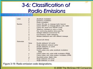 © 2008 The McGraw-Hill Companies
37
3-6: Classification of3-6: Classification of
Radio EmissionsRadio Emissions
Figure 3-19: Radio emission code designations.
 