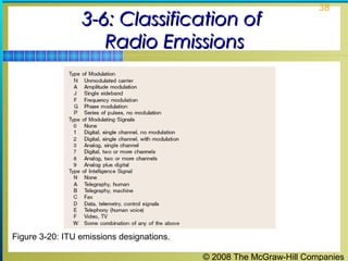 © 2008 The McGraw-Hill Companies
38
3-6: Classification of3-6: Classification of
Radio EmissionsRadio Emissions
Figure 3-20: ITU emissions designations.
 