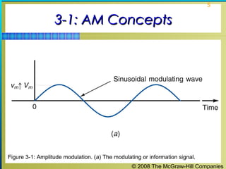 © 2008 The McGraw-Hill Companies
5
3-1: AM Concepts3-1: AM Concepts
Figure 3-1: Amplitude modulation. (a) The modulating or information signal.
 