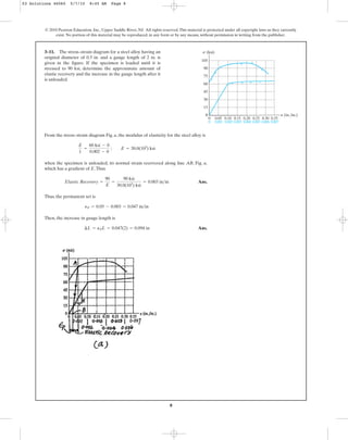 The stress-strain diagram for a steel alloy having an original diameter of 0.5 in