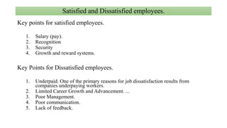 Satisfied and Dissatisfied employees.
Key points for satisfied employees.
1. Salary (pay).
2. Recognition
3. Security
4. Growth and reward systems.
Key Points for Dissatisfied employees.
1. Underpaid. One of the primary reasons for job dissatisfaction results from
companies underpaying workers.
2. Limited Career Growth and Advancement. ...
3. Poor Management.
4. Poor communication.
5. Lack of feedback.
 