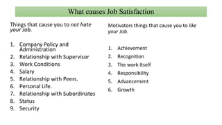 What causes Job Satisfaction
Things that cause you to not hate
your Job.
1. Company Policy and
Administration
2. Relationship with Supervisor
3. Work Conditions
4. Salary
5. Relationship with Peers.
6. Personal Life.
7. Relationship with Subordinates
8. Status
9. Security
Motivators things that cause you to like
your Job.
1. Achievement
2. Recognition
3. The work Itself
4. Responsibility
5. Advancement
6. Growth
 