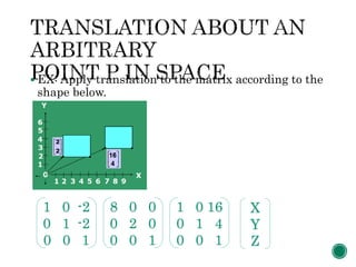  EX: Apply translation to the matrix according to the
shape below.
1 0 16
0 1 4
0 0 1
1 0 -2
0 1 -2
0 0 1
8 0 0
0 2 0
0 0 1
X
Y
Z
 