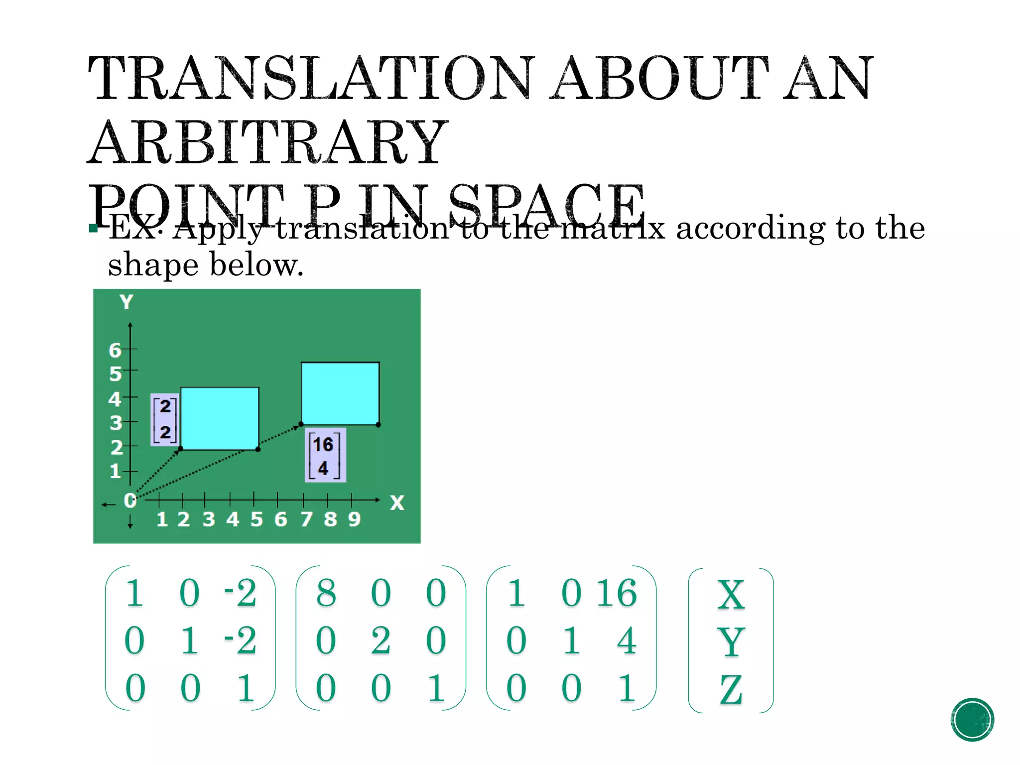  EX: Apply translation to the matrix according to the
shape below.
1 0 16
0 1 4
0 0 1
1 0 -2
0 1 -2
0 0 1
8 0 0
0 2 0
0 0 1
X
Y
Z
 