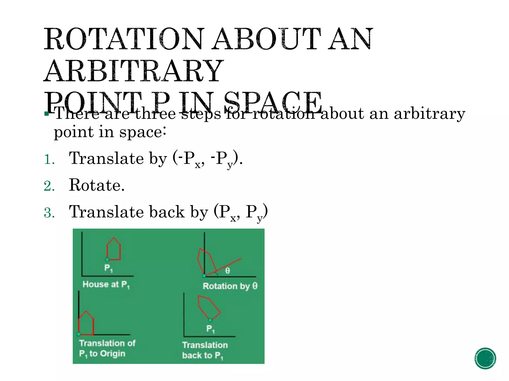  There are three steps for rotation about an arbitrary
point in space:
1. Translate by (-Px, -Py).
2. Rotate.
3. Translate back by (Px, Py)
 