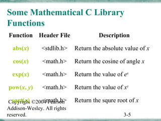 Chapter03 Top Down Design with Function | PPT