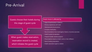 Pre-Arrival
When guest makes reservation,
reservation record is created,
which initiates the guest cycle
Guests choose their hotels during
this stage of guest cycle
Hotel choice is affected by
• Type of travel business or pleasure
• Previous experiences with hotel
• Advertisements & promotions
• Company travel policy
• Recommendations from travel agents, friends, or business associates
• Hotel’s location & reputation
• Frequent traveler rewards programs
• Preconceptions based on hotel’s name or chain affiliation
• Ease of making reservations
• Hotel’s reservations agent or website
 