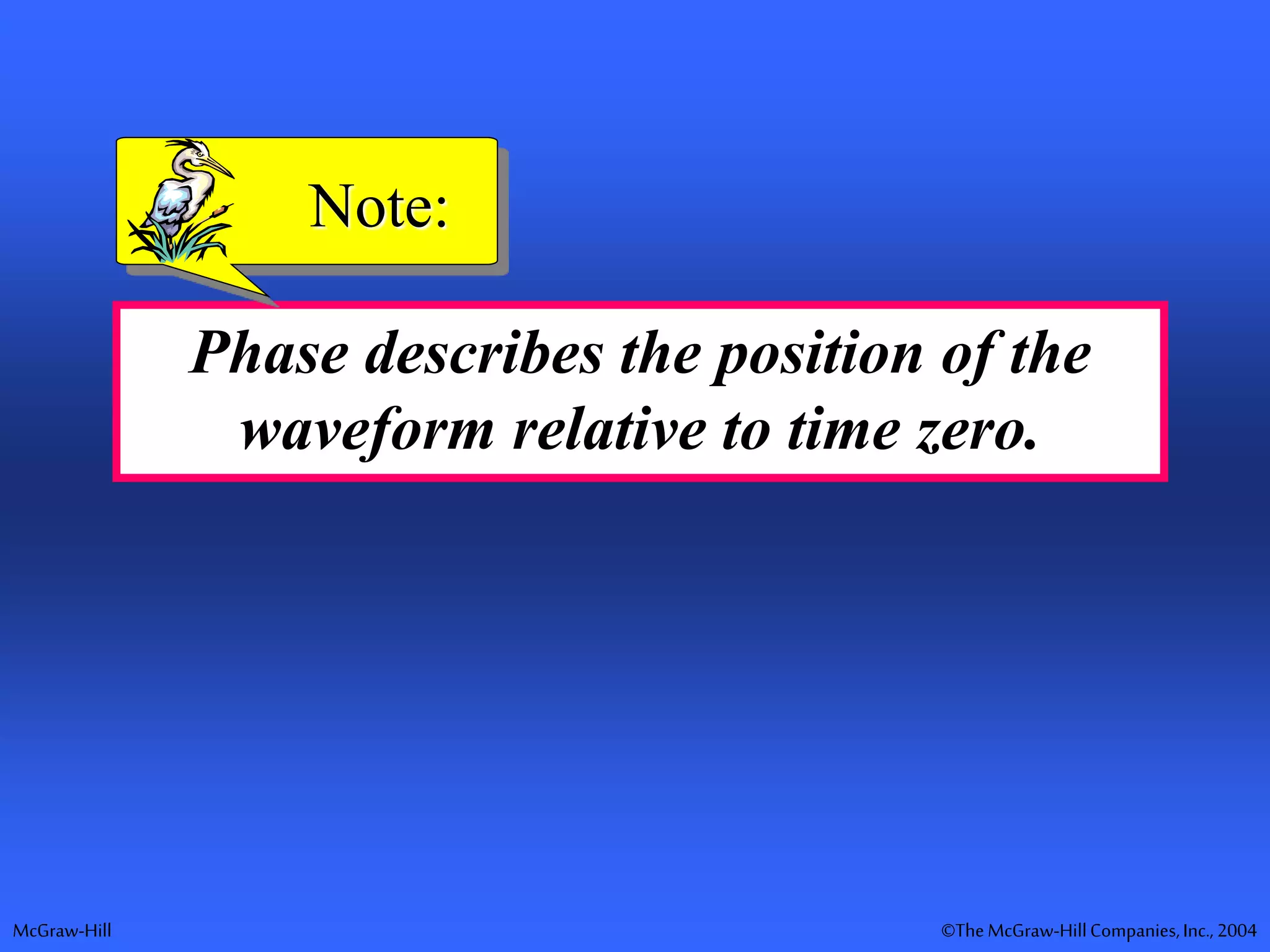 McGraw-Hill ©TheMcGraw-HillCompanies,Inc., 2004
Phase describes the position of the
waveform relative to time zero.
Note:
 