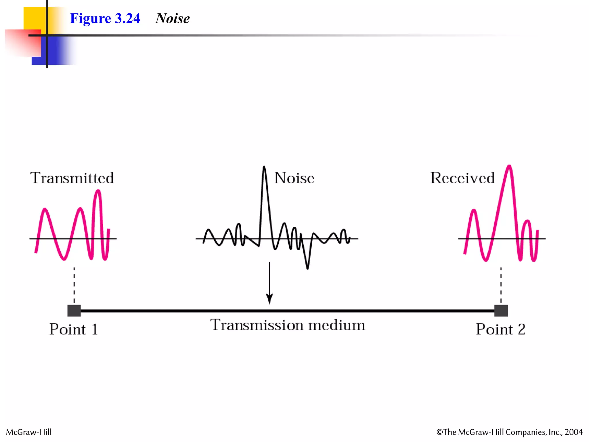 McGraw-Hill ©TheMcGraw-HillCompanies,Inc., 2004
Figure 3.24 Noise
 