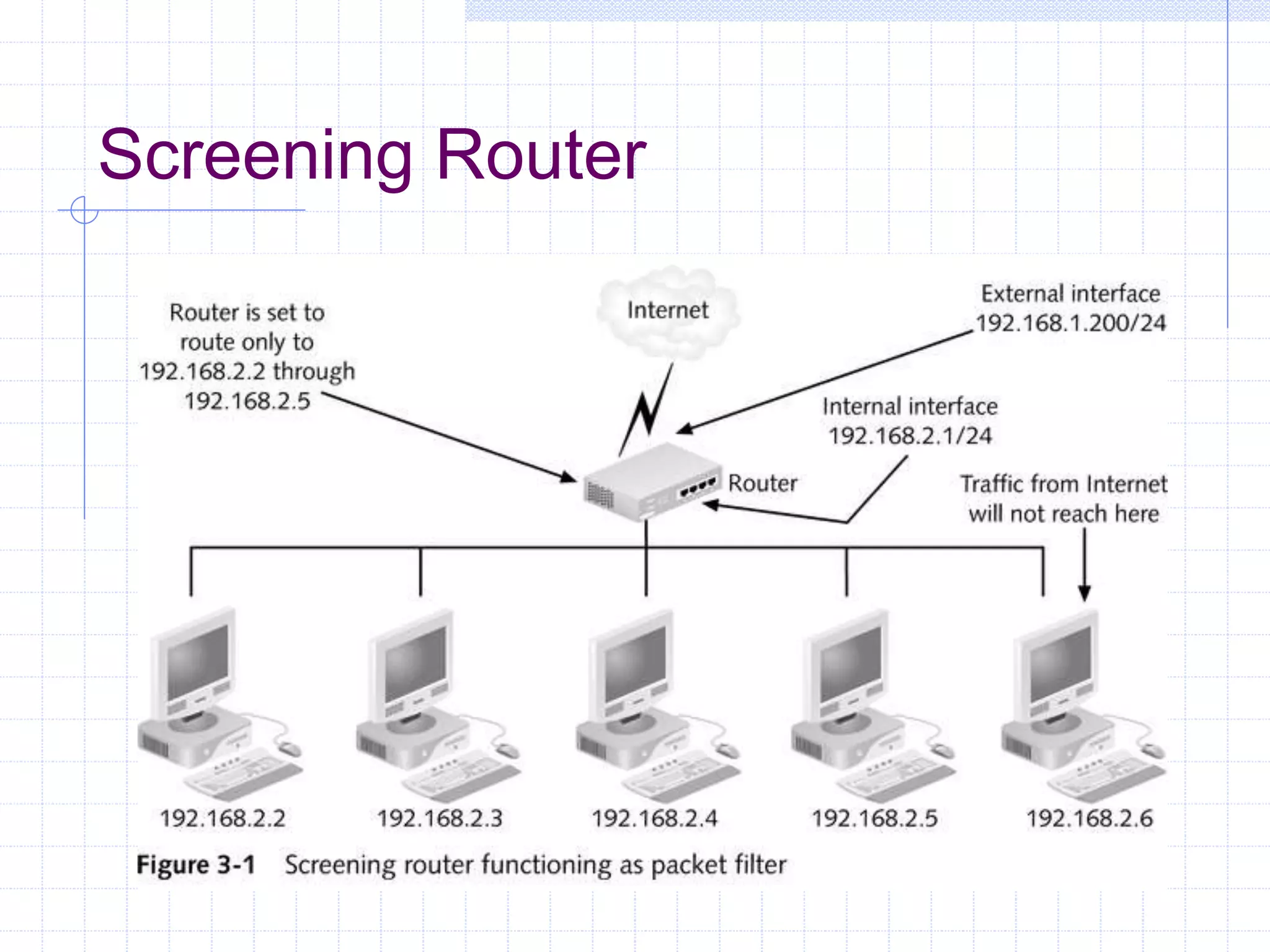 Screening Router
 