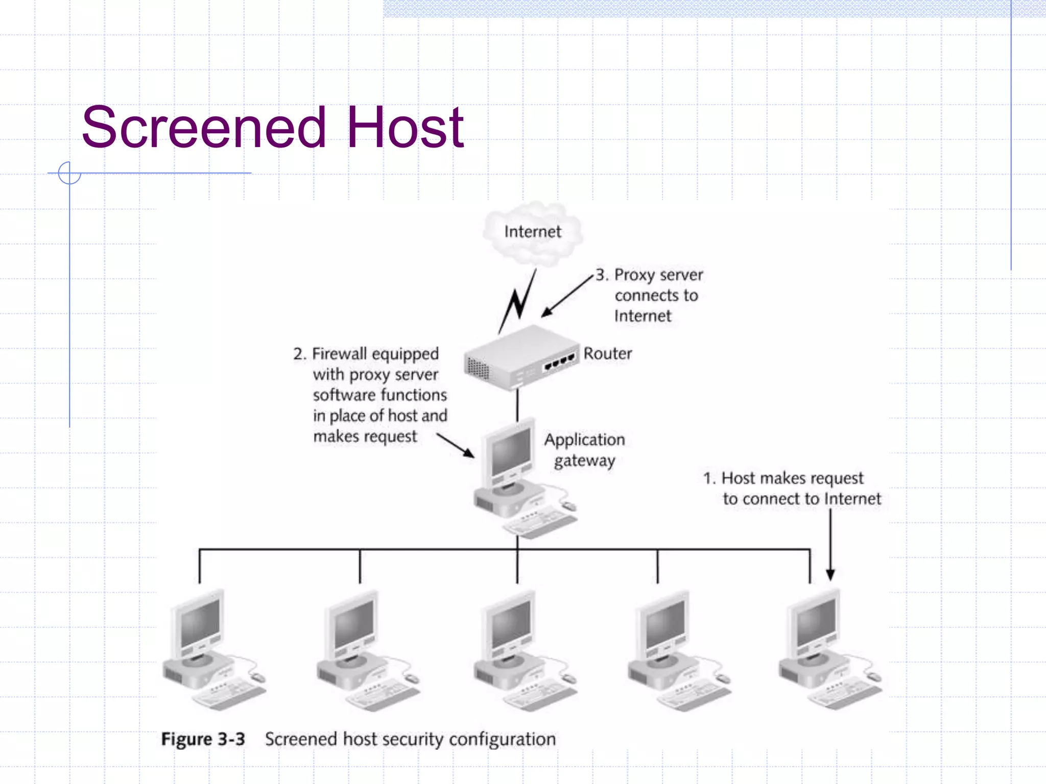 Screened Host
 