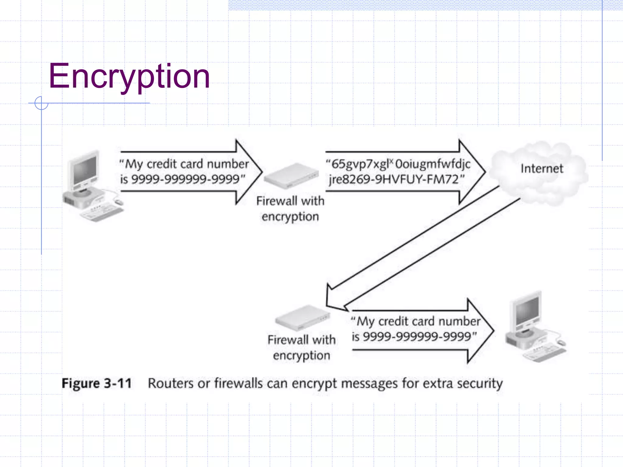 Encryption
 