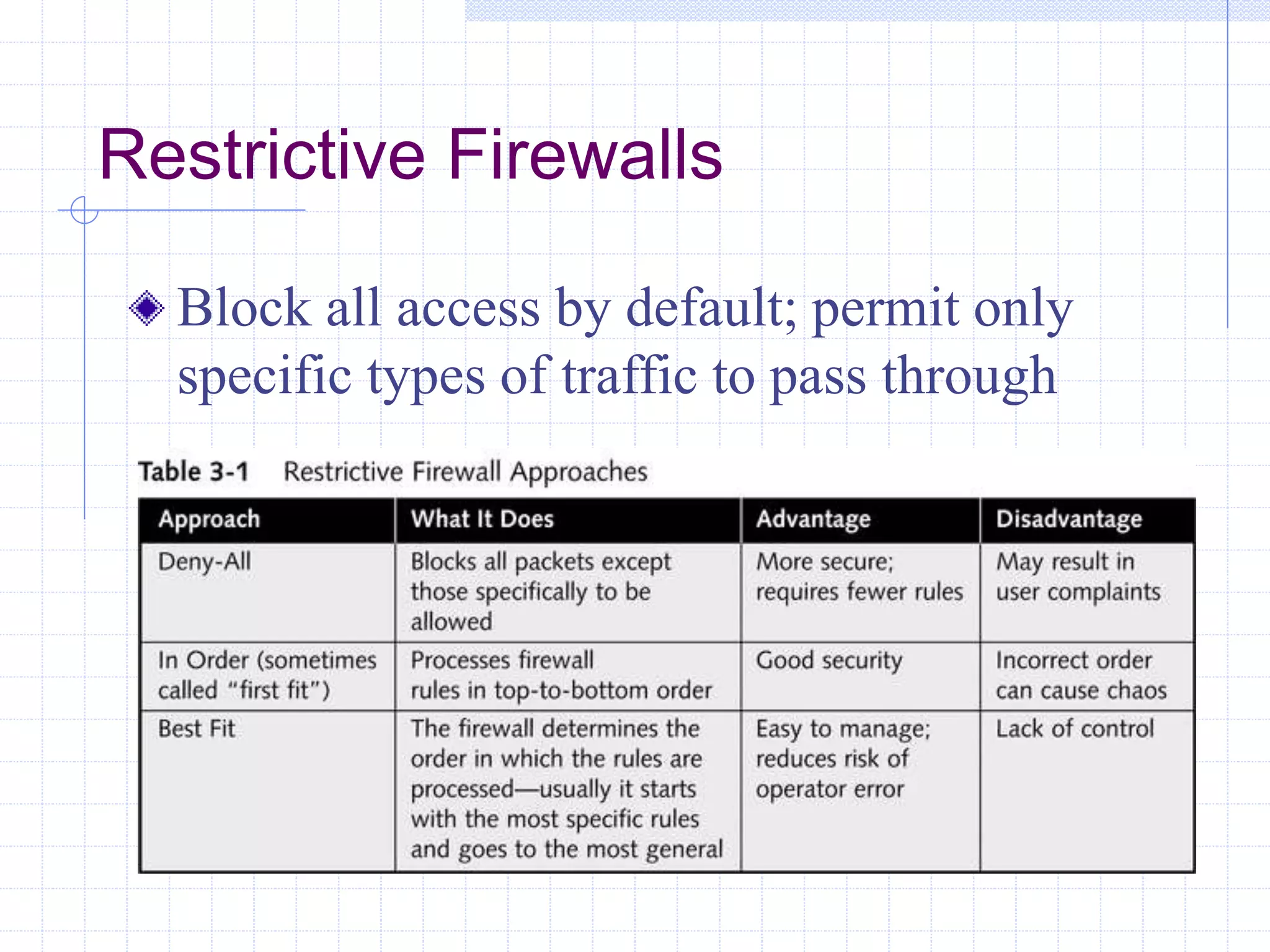 Restrictive Firewalls
Block all access by default; permit only
specific types of traffic to pass through
 